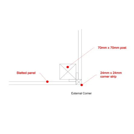 Position of corner strip